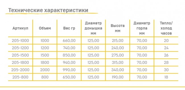 Термос Арктика с широким горлом, универсальный Термос Арктика с широким горлом, универсальный